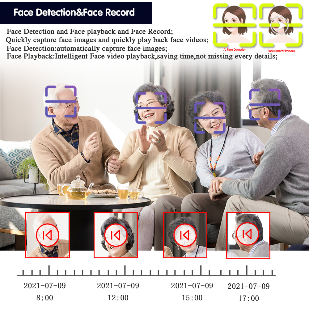Deteksi Wajah Manusia WIFI P2P - Smart Home Microsoft ulasan dan harga