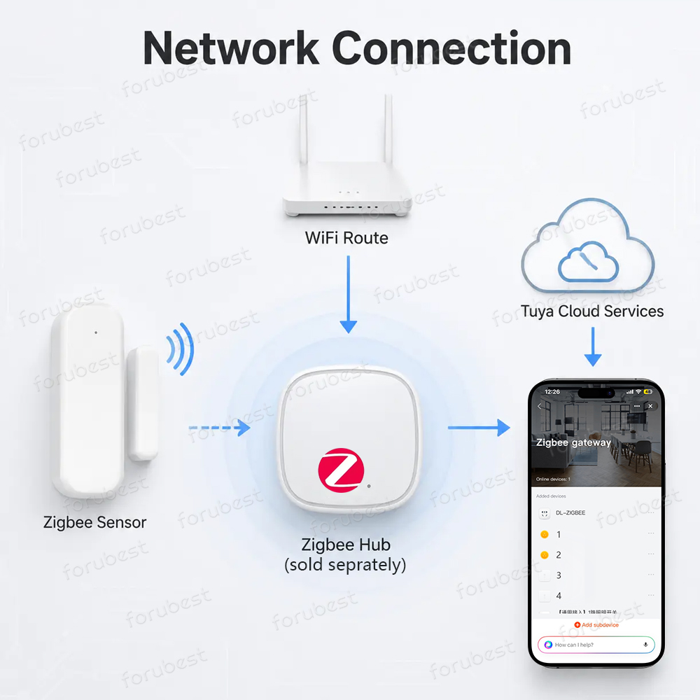 Zigbee 3.0 Sensor Jendela Pint - Smart Home Zentrale ulasan dan harga