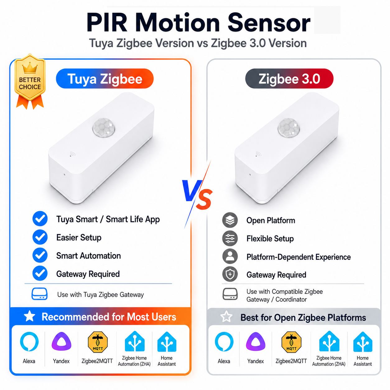 Sensor Gerak PIR Zigbee Untuk  - Smart Home Zentrale ulasan dan harga