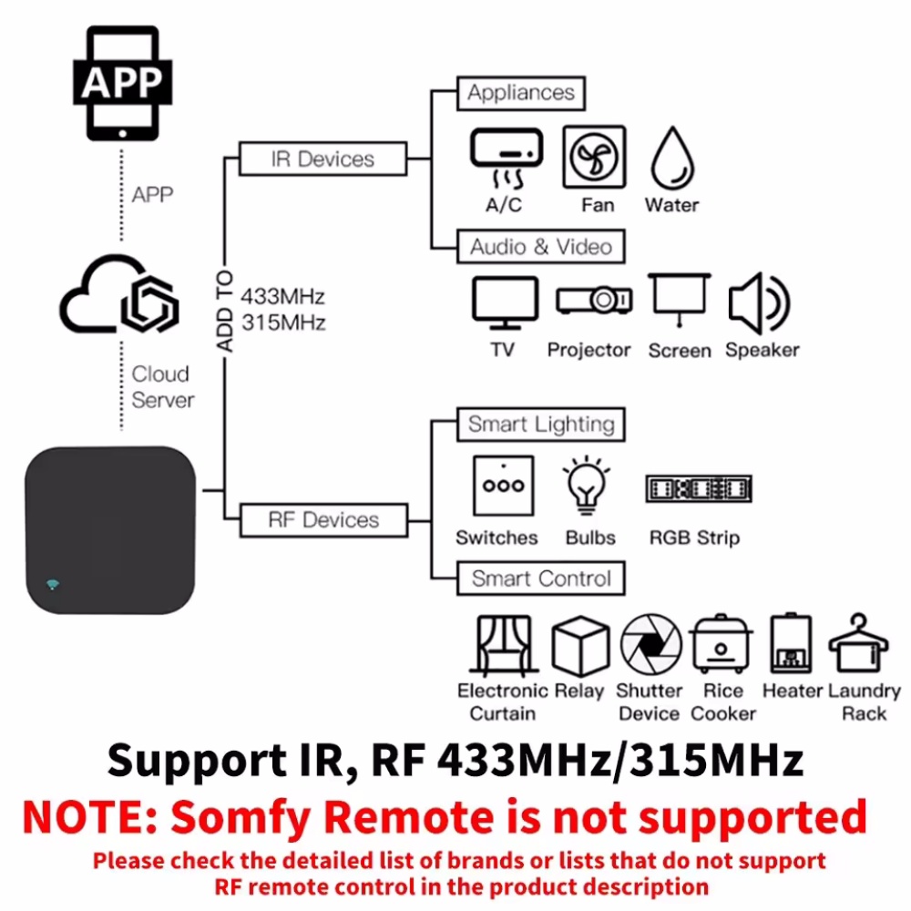 Tuya WiFi RF IR Remote Control - Universal Remote Smart Home ulasan dan harga
