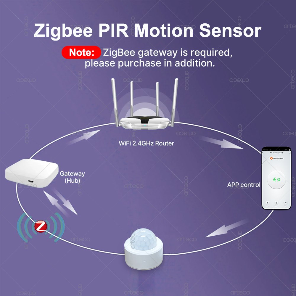 Zigbee 3.0 Sensor Gerak PIR Mi - Smart Home Zentrale ulasan dan harga